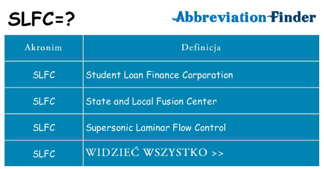 Co slfc oznaczać