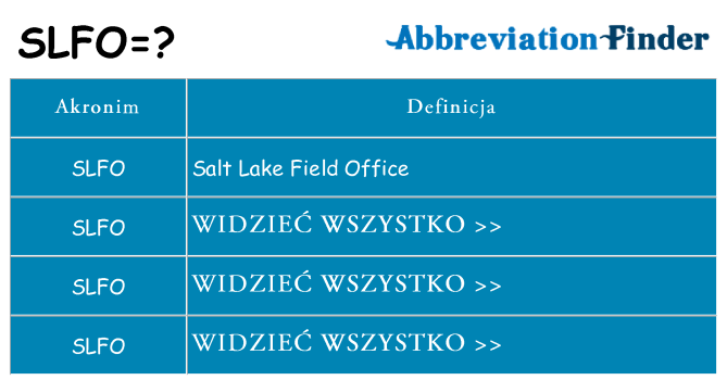 Co slfo oznaczać