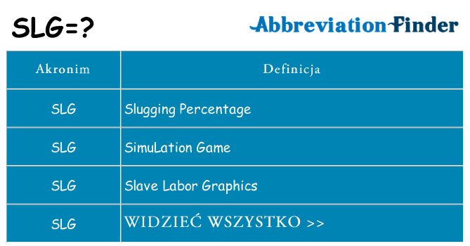 Co slg oznaczać