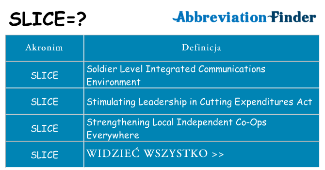 Co slice oznaczać