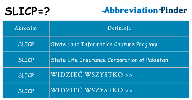 Co slicp oznaczać