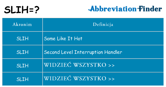 Co slih oznaczać