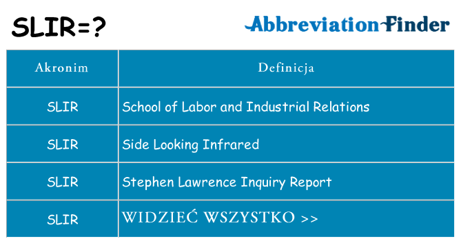 Co slir oznaczać