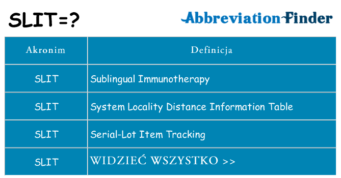 Co slit oznaczać