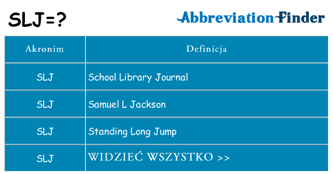 Co slj oznaczać