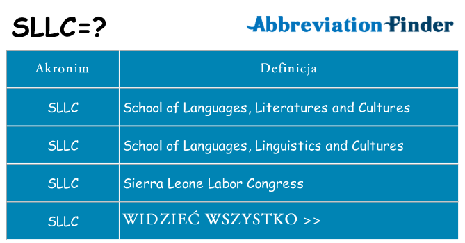 Co sllc oznaczać