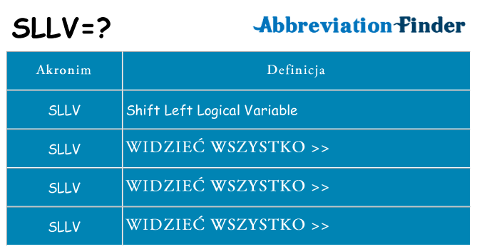 Co sllv oznaczać