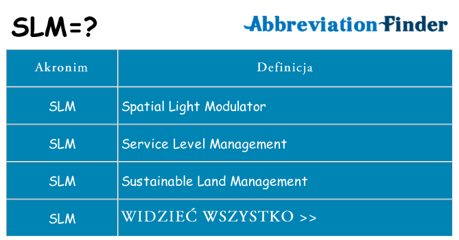 Co slm oznaczać
