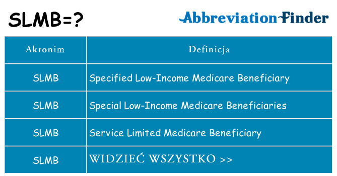 Co slmb oznaczać