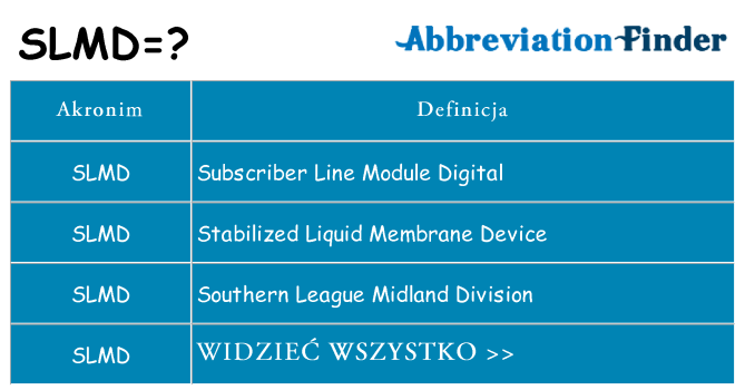 Co slmd oznaczać