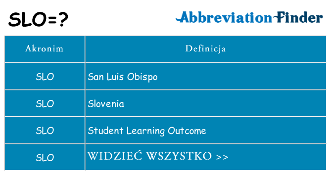 Co slo oznaczać