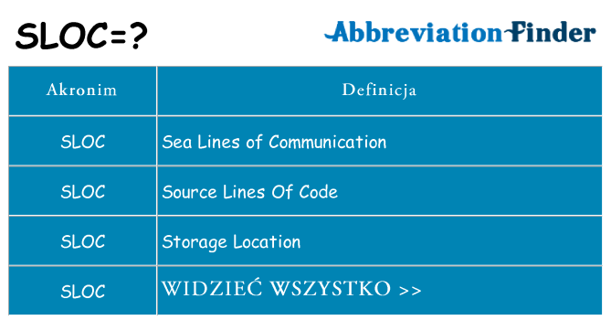 Co sloc oznaczać