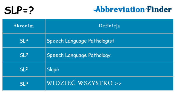 Co slp oznaczać