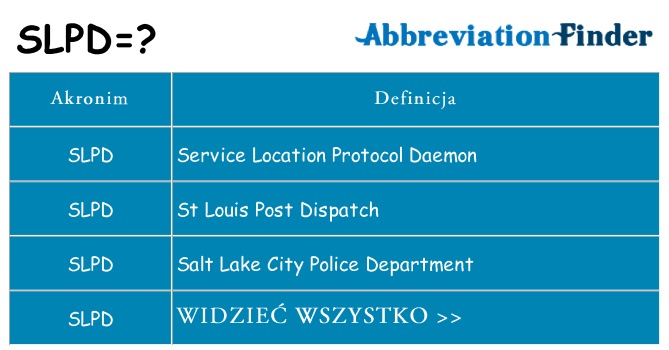 Co slpd oznaczać