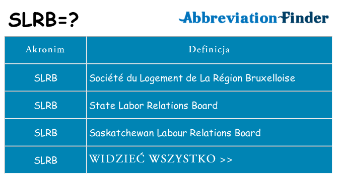 Co slrb oznaczać
