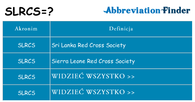 Co slrcs oznaczać