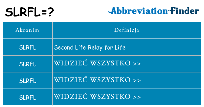 Co slrfl oznaczać