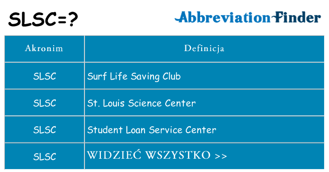 Co slsc oznaczać