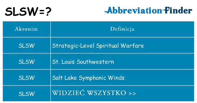 Co slsw oznaczać