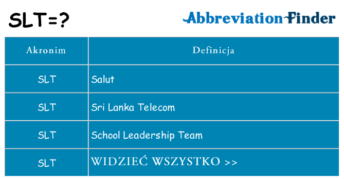 Co slt oznaczać