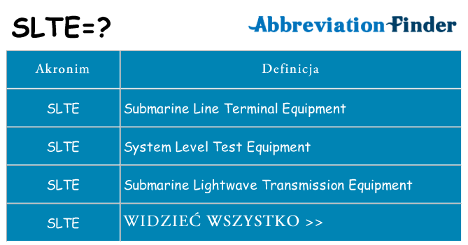 Co slte oznaczać