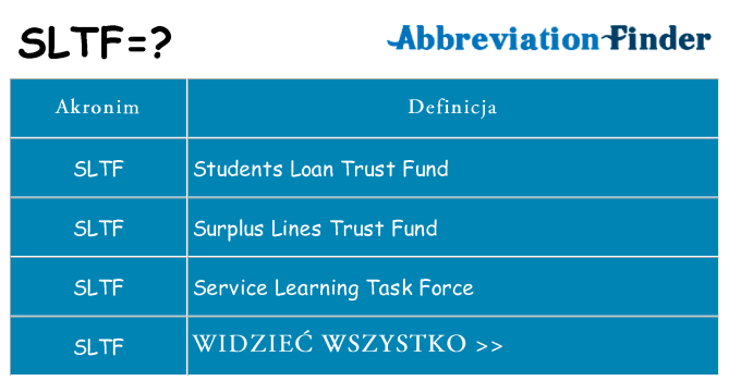 Co sltf oznaczać