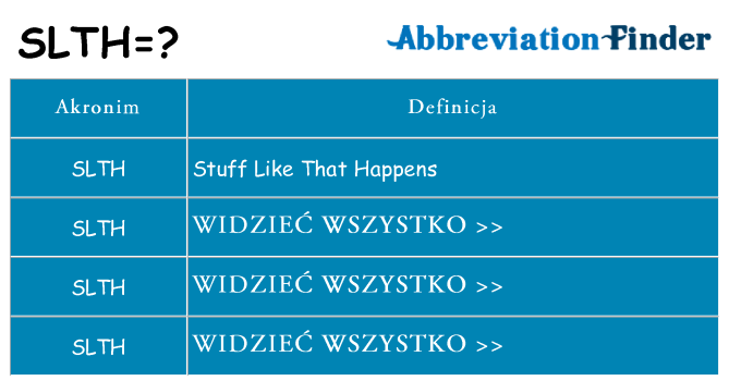 Co slth oznaczać