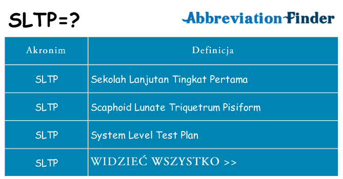 Co sltp oznaczać