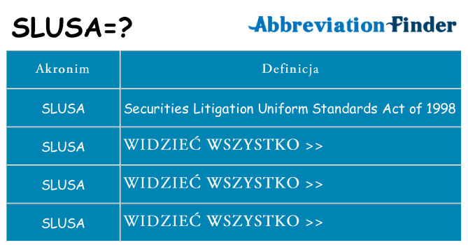 Co slusa oznaczać