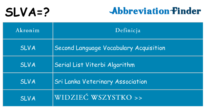 Co slva oznaczać