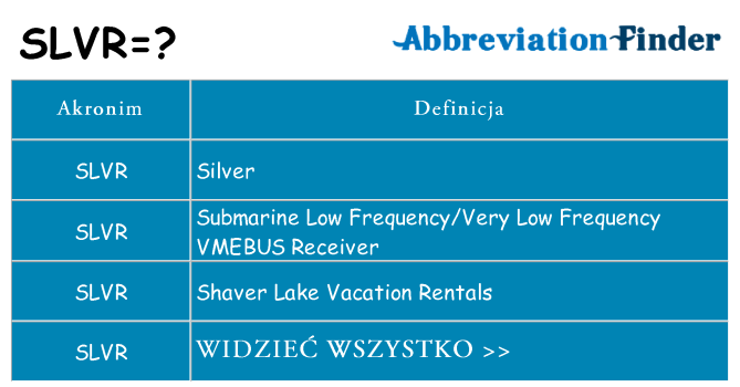 Co slvr oznaczać