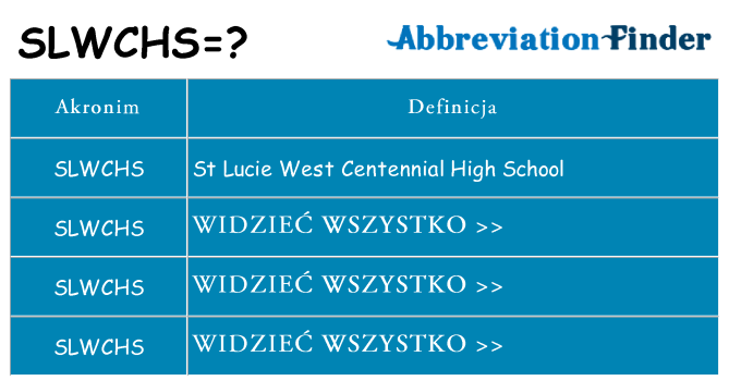 Co slwchs oznaczać
