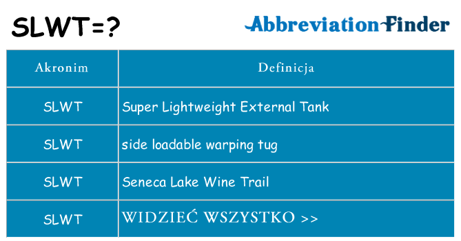 Co slwt oznaczać