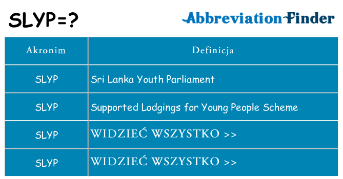 Co slyp oznaczać