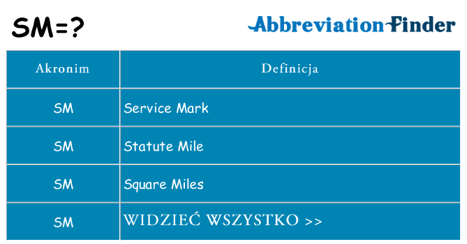 Co sm oznaczać