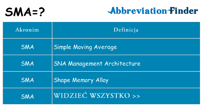 Co sma oznaczać