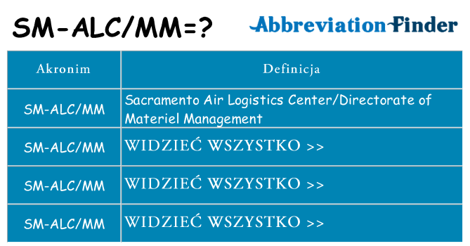 Co sm-alcmm oznaczać
