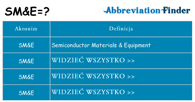 Co sme oznaczać