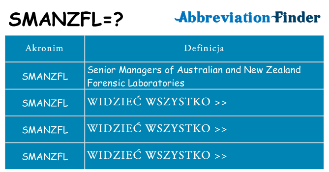 Co smanzfl oznaczać