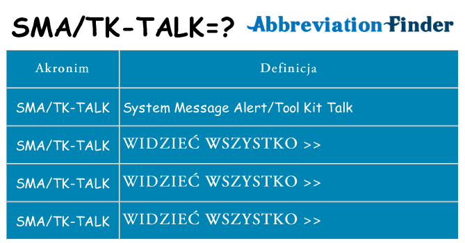 Co smatk-talk oznaczać