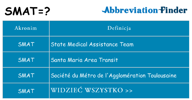 Co smat oznaczać
