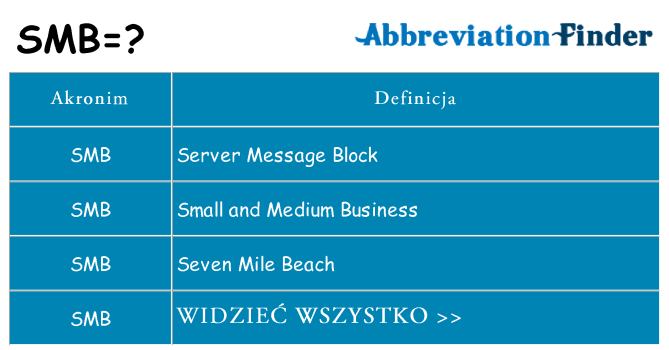 Co smb oznaczać