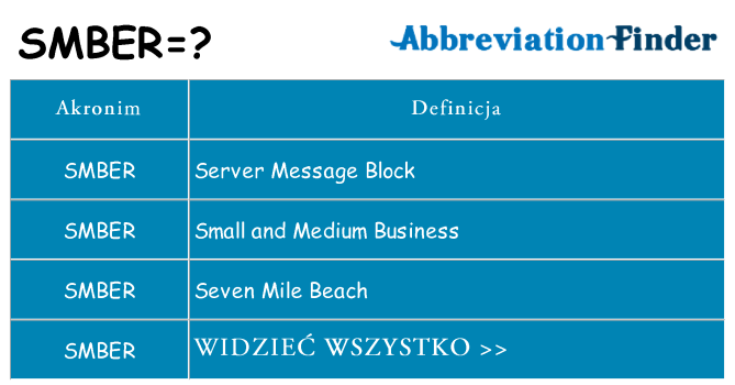Co smber oznaczać