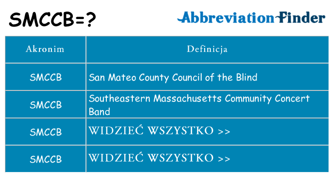 Co smccb oznaczać
