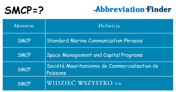 Co smcp oznaczać