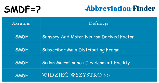 Co smdf oznaczać
