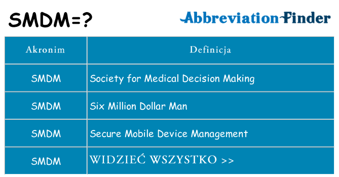 Co smdm oznaczać