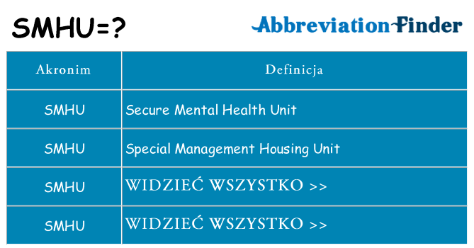 Co smhu oznaczać