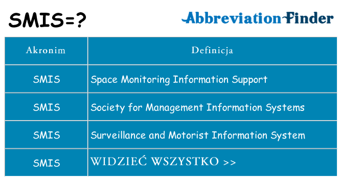 Co smis oznaczać