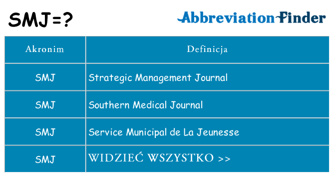 Co smj oznaczać